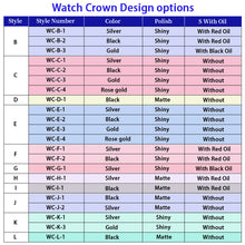 Load image into Gallery viewer, Stainless steel Watch crown