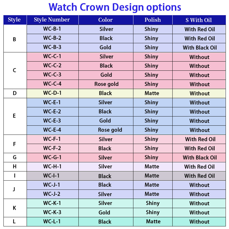 Stainless steel Watch crown